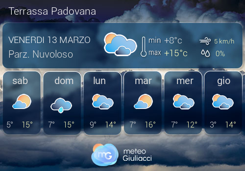 Previsioni Meteo Terrassa Padovana