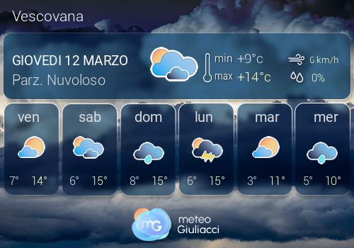 Previsioni Meteo Vescovana