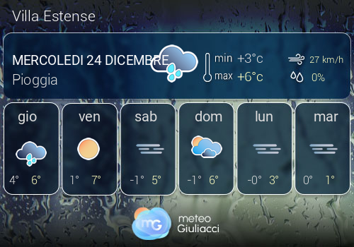 Previsioni Meteo Villa Estense