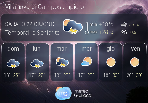 Previsioni Meteo Villanova di Camposampiero