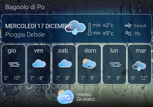 Previsioni Meteo Bagnolo di Po