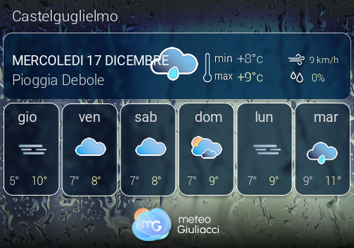 Previsioni Meteo Castelguglielmo