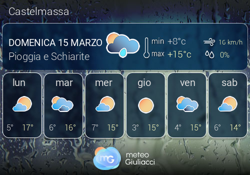Previsioni Meteo Castelmassa