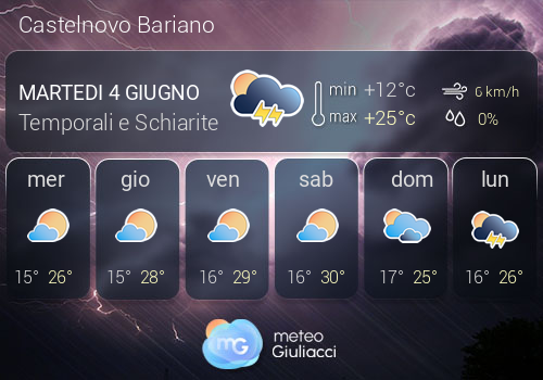 Previsioni Meteo Castelnovo Bariano