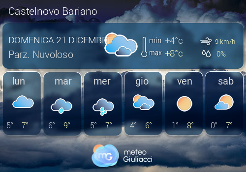 Previsioni Meteo Castelnovo Bariano