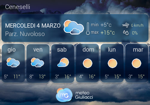 Previsioni Meteo Ceneselli