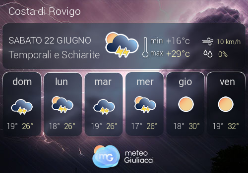 Previsioni Meteo Costa di Rovigo