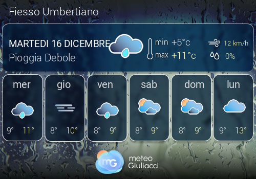Previsioni Meteo Fiesso Umbertiano