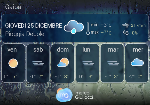 Previsioni Meteo Gaiba