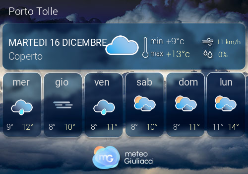 Previsioni Meteo Porto Tolle
