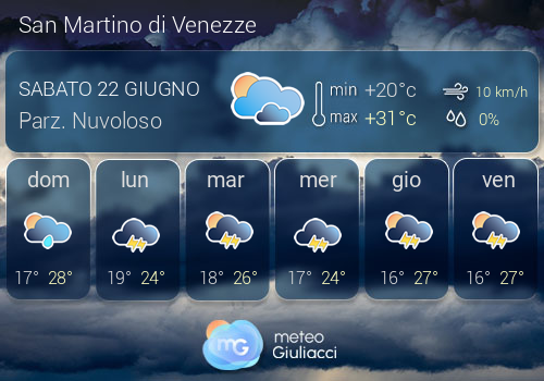 Previsioni Meteo San Martino di Venezze
