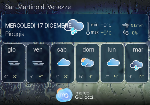 Previsioni Meteo San Martino di Venezze
