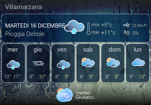 Previsioni Meteo Villamarzana