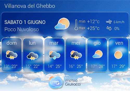 Previsioni Meteo Villanova del Ghebbo