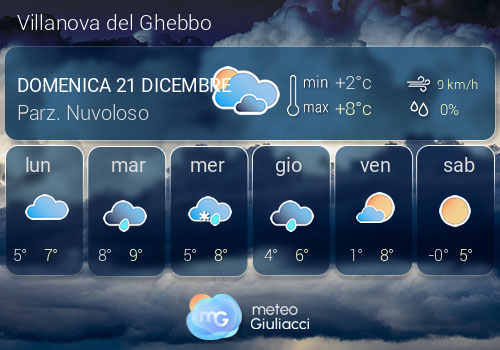 Previsioni Meteo Villanova del Ghebbo