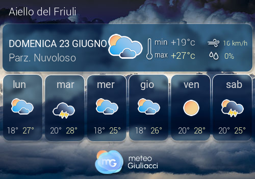 Previsioni Meteo Aiello del Friuli
