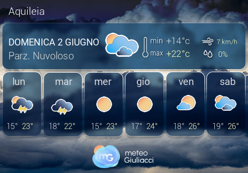 Previsioni Meteo Aquileia