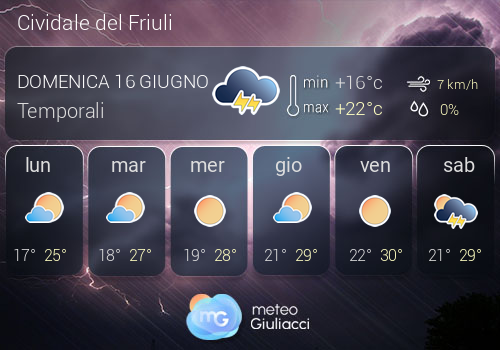 Previsioni Meteo Cividale del Friuli