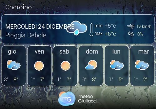 Previsioni Meteo Codroipo