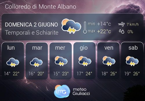 Previsioni Meteo Colloredo di Monte Albano