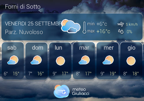 Previsioni Meteo Forni di Sotto