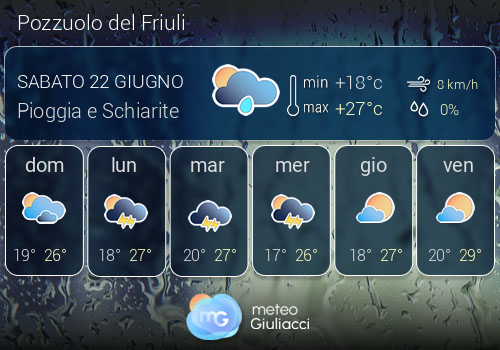 Previsioni Meteo Pozzuolo del Friuli