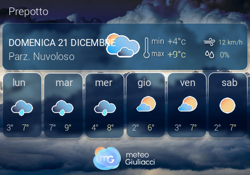 Previsioni Meteo Prepotto