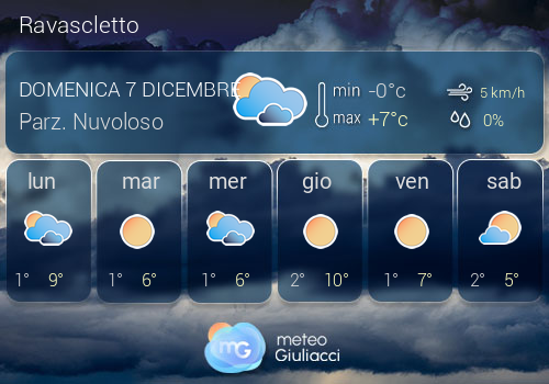 Previsioni Meteo Ravascletto