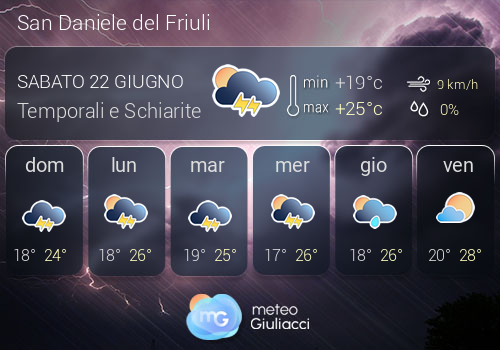 Previsioni Meteo San Daniele del Friuli