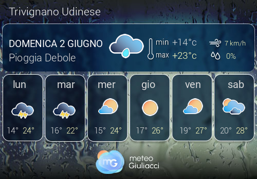Previsioni Meteo Trivignano Udinese