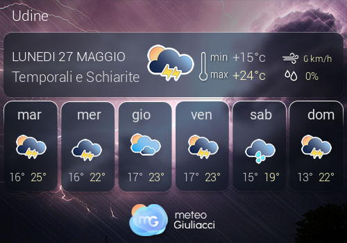 Previsioni Meteo Udine