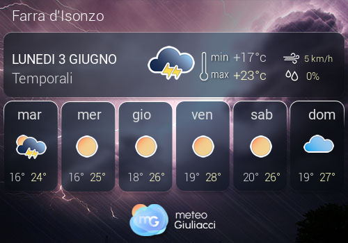 Previsioni Meteo Farra d'Isonzo