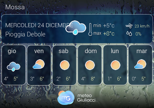 Previsioni Meteo Mossa