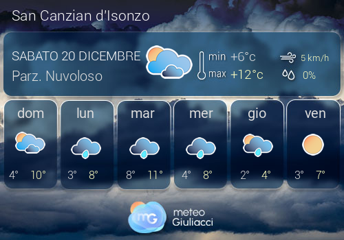 Previsioni Meteo San Canzian d'Isonzo