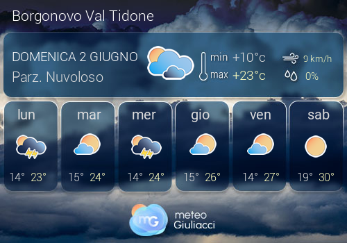 Previsioni Meteo Borgonovo Val Tidone