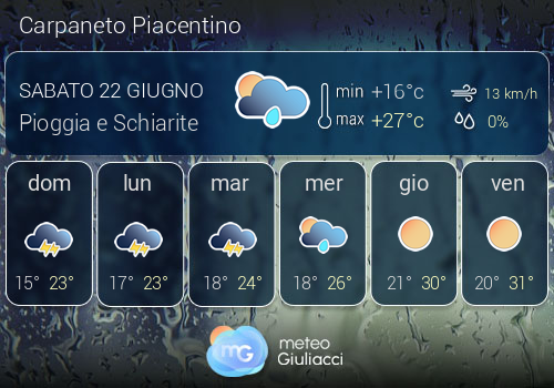 Previsioni Meteo Carpaneto Piacentino