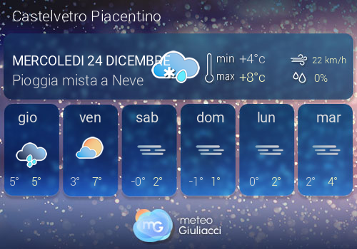 Previsioni Meteo Castelvetro Piacentino