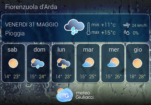 Previsioni Meteo Fiorenzuola d'Arda