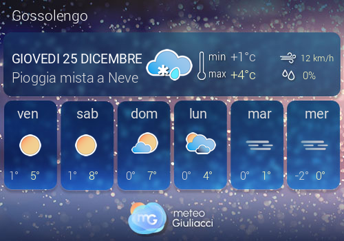 Previsioni Meteo Gossolengo