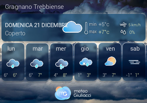Previsioni Meteo Gragnano Trebbiense