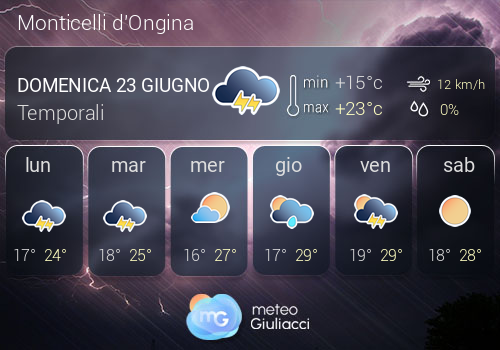 Previsioni Meteo Monticelli d'Ongina