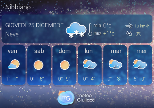 Previsioni Meteo Nibbiano