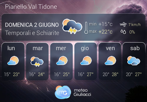 Previsioni Meteo Pianello Val Tidone