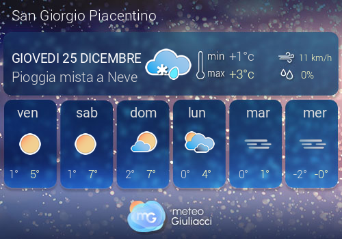 Previsioni Meteo San Giorgio Piacentino