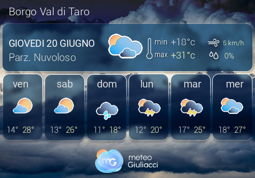 Previsioni Meteo Borgo Val di Taro