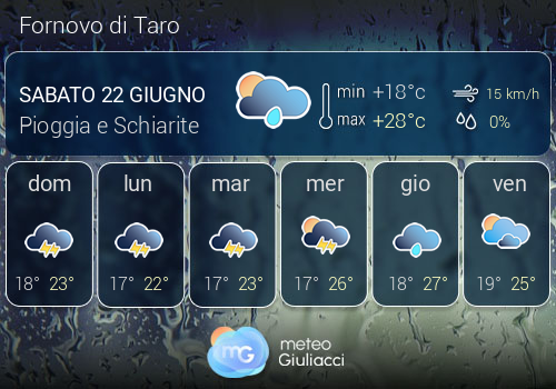 Previsioni Meteo Fornovo di Taro