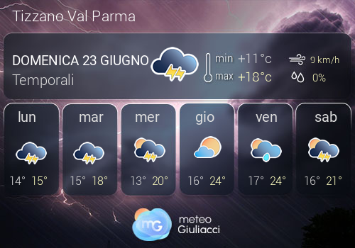 Previsioni Meteo Tizzano Val Parma