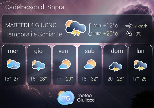 Previsioni Meteo Cadelbosco di Sopra