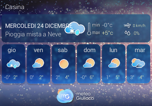 Previsioni Meteo Casina