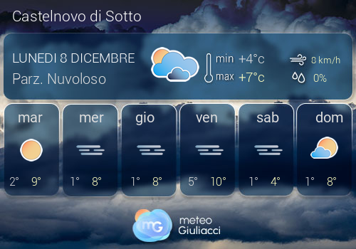 Previsioni Meteo Castelnovo di Sotto